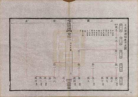 [下载][毛氏宗谱]中国毛氏(共七卷)__清光绪十七年（1891）_二.pdf