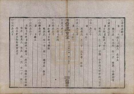 [下载][毛氏宗谱]中国毛氏(共七卷)__清光绪十七年（1891）_五.pdf