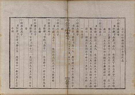 [下载][毛氏宗谱]中国毛氏(共七卷)__清光绪十七年（1891）_七.pdf