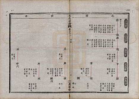 [下载][毛氏宗谱]中国毛氏(共七卷)__清同治七年（1868）_二.pdf