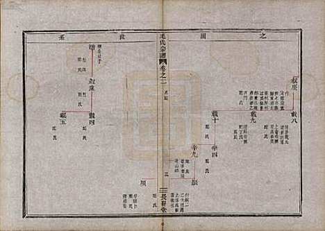 [下载][毛氏宗谱]中国毛氏(共七卷)__清同治七年（1868）_二.pdf