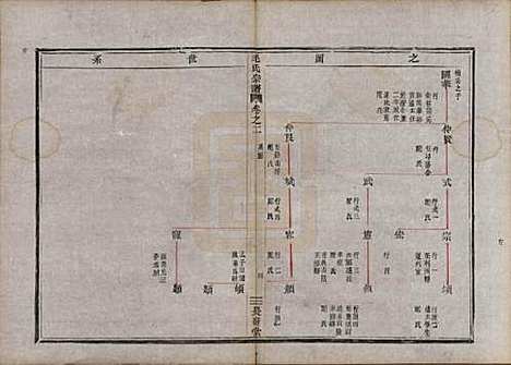 [下载][毛氏宗谱]中国毛氏(共七卷)__清同治七年（1868）_二.pdf