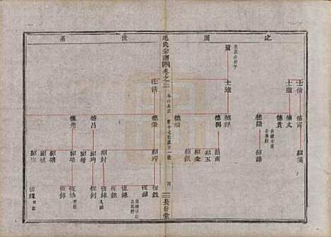 [下载][毛氏宗谱]中国毛氏(共七卷)__清同治七年（1868）_三.pdf