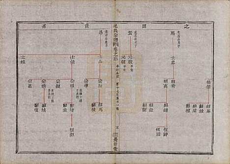 [下载][毛氏宗谱]中国毛氏(共七卷)__清同治七年（1868）_三.pdf