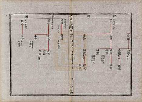 [下载][毛氏宗谱]中国毛氏(共七卷)__清同治七年（1868）_三.pdf