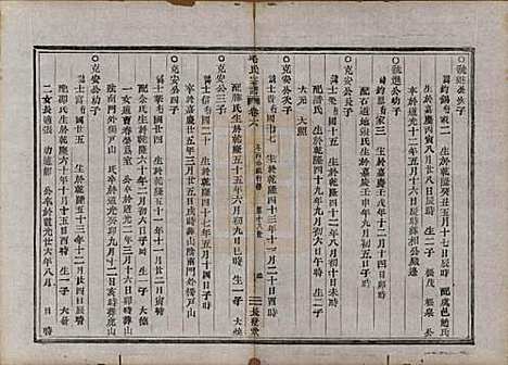 [下载][毛氏宗谱]中国毛氏(共七卷)__清同治七年（1868）_六.pdf