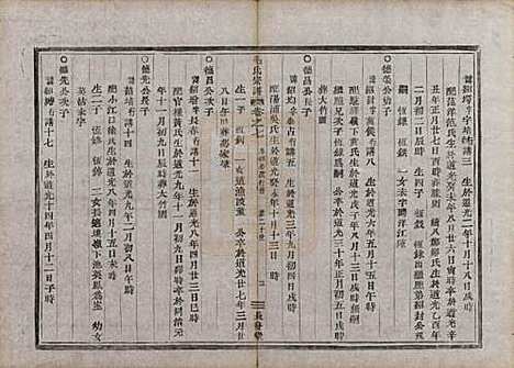 [下载][毛氏宗谱]中国毛氏(共七卷)__清同治七年（1868）_七.pdf