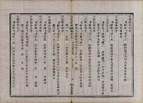 [下载][毛氏宗谱]中国毛氏(共七卷)__清同治七年（1868）_七.pdf