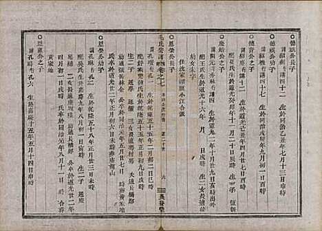 [下载][毛氏宗谱]中国毛氏(共七卷)__清同治七年（1868）_七.pdf