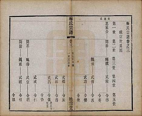 [下载][梅氏宗谱]江苏梅氏(共十二卷)__清光绪五年（1879）_三.pdf