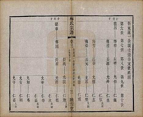 [下载][梅氏宗谱]江苏梅氏(共十二卷)__清光绪五年（1879）_三.pdf