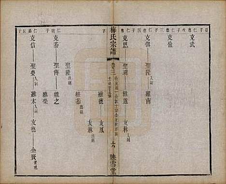 [下载][梅氏宗谱]江苏梅氏(共十二卷)__清光绪五年（1879）_三.pdf