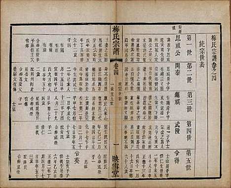 [下载][梅氏宗谱]江苏梅氏(共十二卷)__清光绪五年（1879）_四.pdf