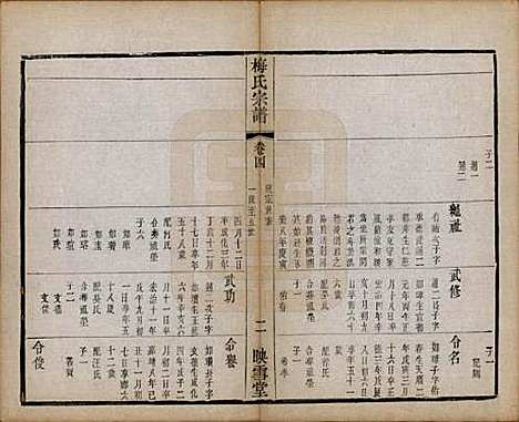 [下载][梅氏宗谱]江苏梅氏(共十二卷)__清光绪五年（1879）_四.pdf