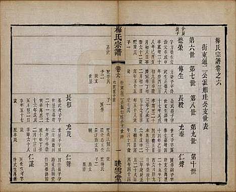 [下载][梅氏宗谱]江苏梅氏(共十二卷)__清光绪五年（1879）_六.pdf