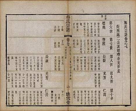 [下载][梅氏宗谱]江苏梅氏(共十二卷)__清光绪五年（1879）_七.pdf