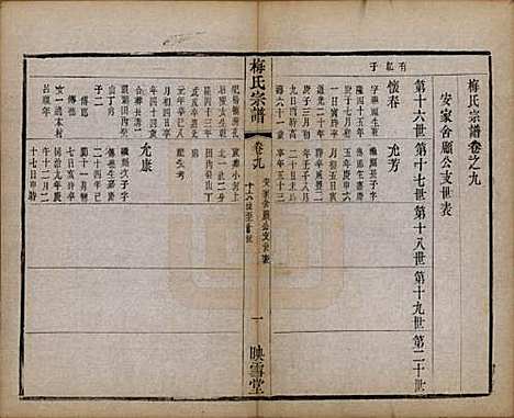 [下载][梅氏宗谱]江苏梅氏(共十二卷)__清光绪五年（1879）_九.pdf