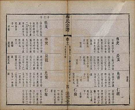 [下载][梅氏宗谱]江苏梅氏(共十二卷)__清光绪五年（1879）_十一.pdf