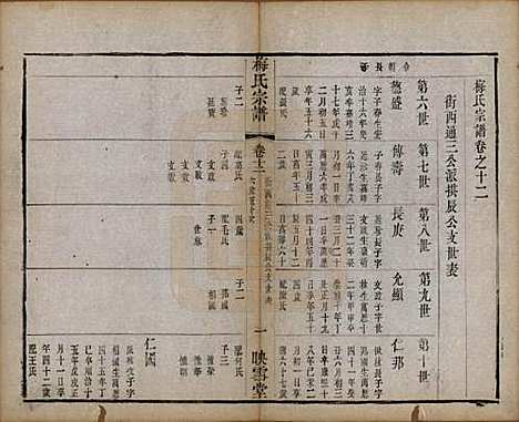 [下载][梅氏宗谱]江苏梅氏(共十二卷)__清光绪五年（1879）_十二.pdf