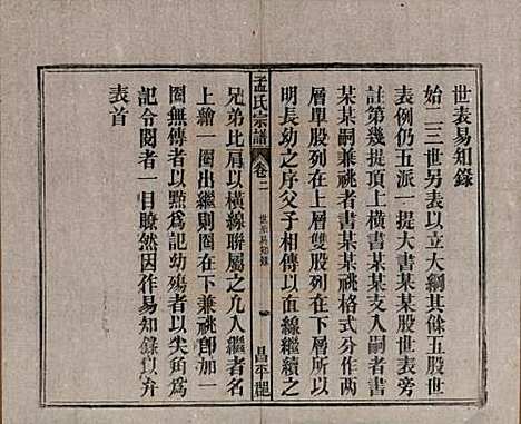 [下载][孟氏宗谱]中国孟氏(共十四卷)__民国二十二年（1933）_二.pdf