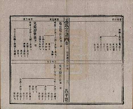 [下载][孟氏宗谱]中国孟氏(共十四卷)__民国二十二年（1933）_二.pdf