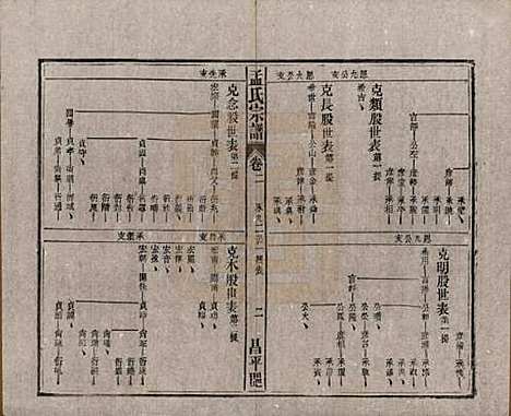 [下载][孟氏宗谱]中国孟氏(共十四卷)__民国二十二年（1933）_二.pdf