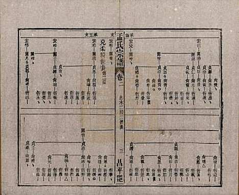 [下载][孟氏宗谱]中国孟氏(共十四卷)__民国二十二年（1933）_二.pdf