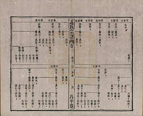 [下载][孟氏宗谱]中国孟氏(共十四卷)__民国二十二年（1933）_二.pdf