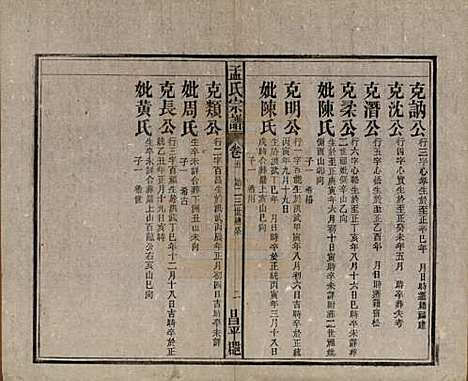 [下载][孟氏宗谱]中国孟氏(共十四卷)__民国二十二年（1933）_五.pdf