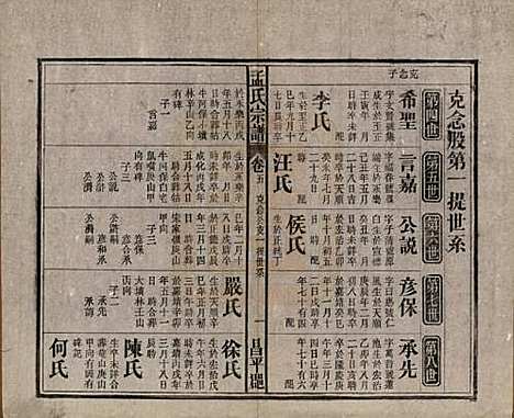 [下载][孟氏宗谱]中国孟氏(共十四卷)__民国二十二年（1933）_五.pdf