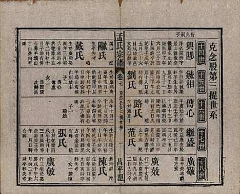 [下载][孟氏宗谱]中国孟氏(共十四卷)__民国二十二年（1933）_七.pdf