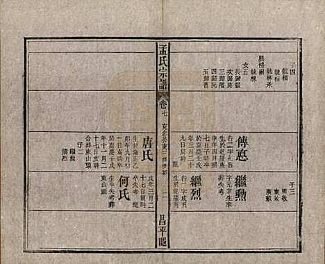 [下载][孟氏宗谱]中国孟氏(共十四卷)__民国二十二年（1933）_七.pdf