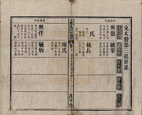 [下载][孟氏宗谱]中国孟氏(共十四卷)__民国二十二年（1933）_八.pdf