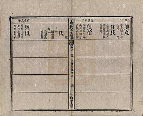 [下载][孟氏宗谱]中国孟氏(共十四卷)__民国二十二年（1933）_八.pdf