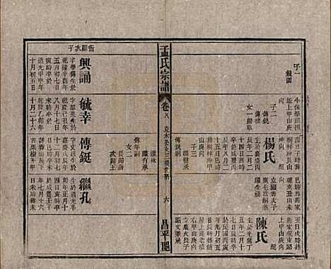 [下载][孟氏宗谱]中国孟氏(共十四卷)__民国二十二年（1933）_八.pdf