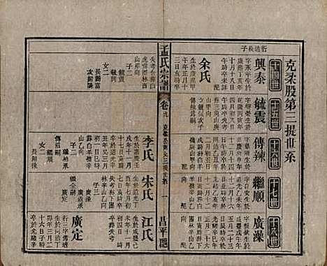 [下载][孟氏宗谱]中国孟氏(共十四卷)__民国二十二年（1933）_九.pdf