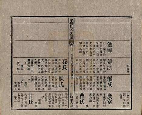 [下载][孟氏宗谱]中国孟氏(共十四卷)__民国二十二年（1933）_九.pdf