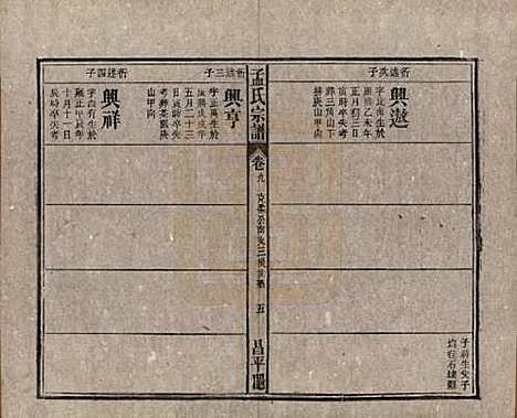 [下载][孟氏宗谱]中国孟氏(共十四卷)__民国二十二年（1933）_九.pdf