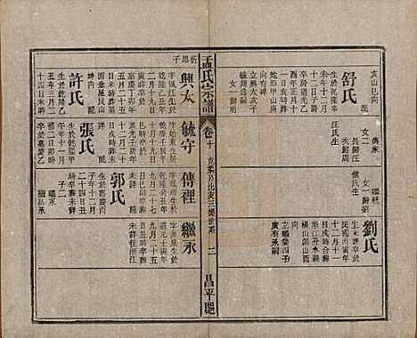 [下载][孟氏宗谱]中国孟氏(共十四卷)__民国二十二年（1933）_十.pdf