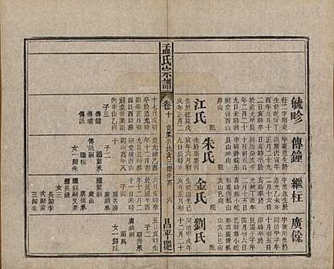 [下载][孟氏宗谱]中国孟氏(共十四卷)__民国二十二年（1933）_十.pdf