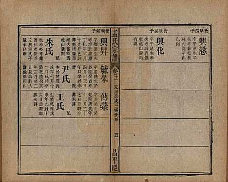 [下载][孟氏宗谱]中国孟氏(共十四卷)__民国二十二年（1933）_十一.pdf