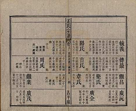 [下载][孟氏宗谱]中国孟氏(共十四卷)__民国二十二年（1933）_十二.pdf