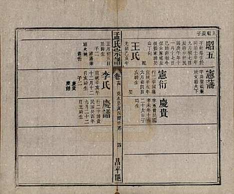 [下载][孟氏宗谱]中国孟氏(共十四卷)__民国二十二年（1933）_十四.pdf