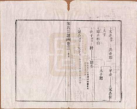 [下载][闵氏宗谱]河北闵氏(共十卷)__民国三十五年（1946）_三.pdf