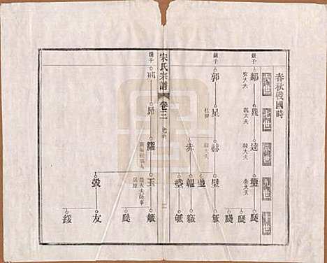 [下载][闵氏宗谱]河北闵氏(共十卷)__民国三十五年（1946）_三.pdf