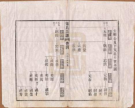 [下载][闵氏宗谱]河北闵氏(共十卷)__民国三十五年（1946）_四.pdf