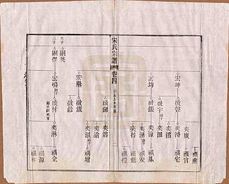 [下载][闵氏宗谱]河北闵氏(共十卷)__民国三十五年（1946）_四.pdf