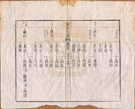 [下载][闵氏宗谱]河北闵氏(共十卷)__民国三十五年（1946）_五.pdf