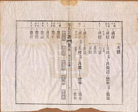 [下载][闵氏宗谱]河北闵氏(共十卷)__民国三十五年（1946）_五.pdf