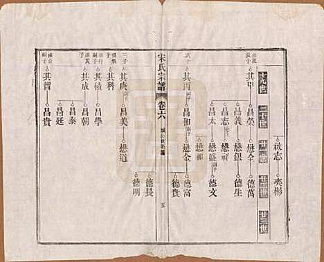 [下载][闵氏宗谱]河北闵氏(共十卷)__民国三十五年（1946）_六.pdf